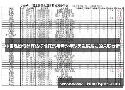 中国足协骨龄评估标准探索与青少年球员发展潜力的关联分析