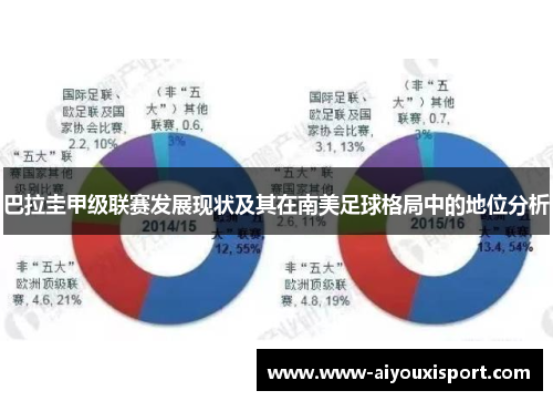巴拉圭甲级联赛发展现状及其在南美足球格局中的地位分析
